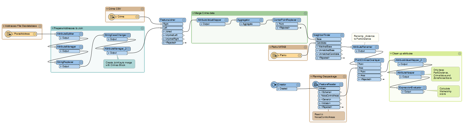 Final workspace with bookmarks and annotation